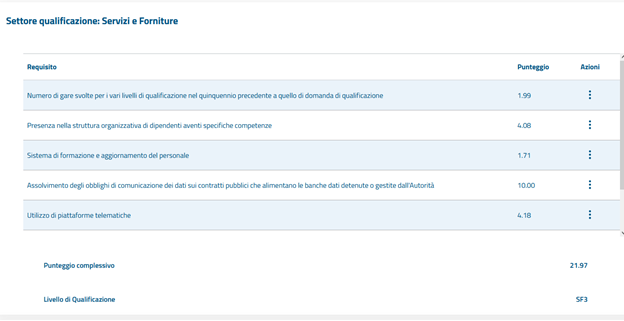 qualificazione