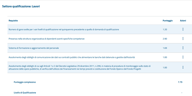 qualificazione1